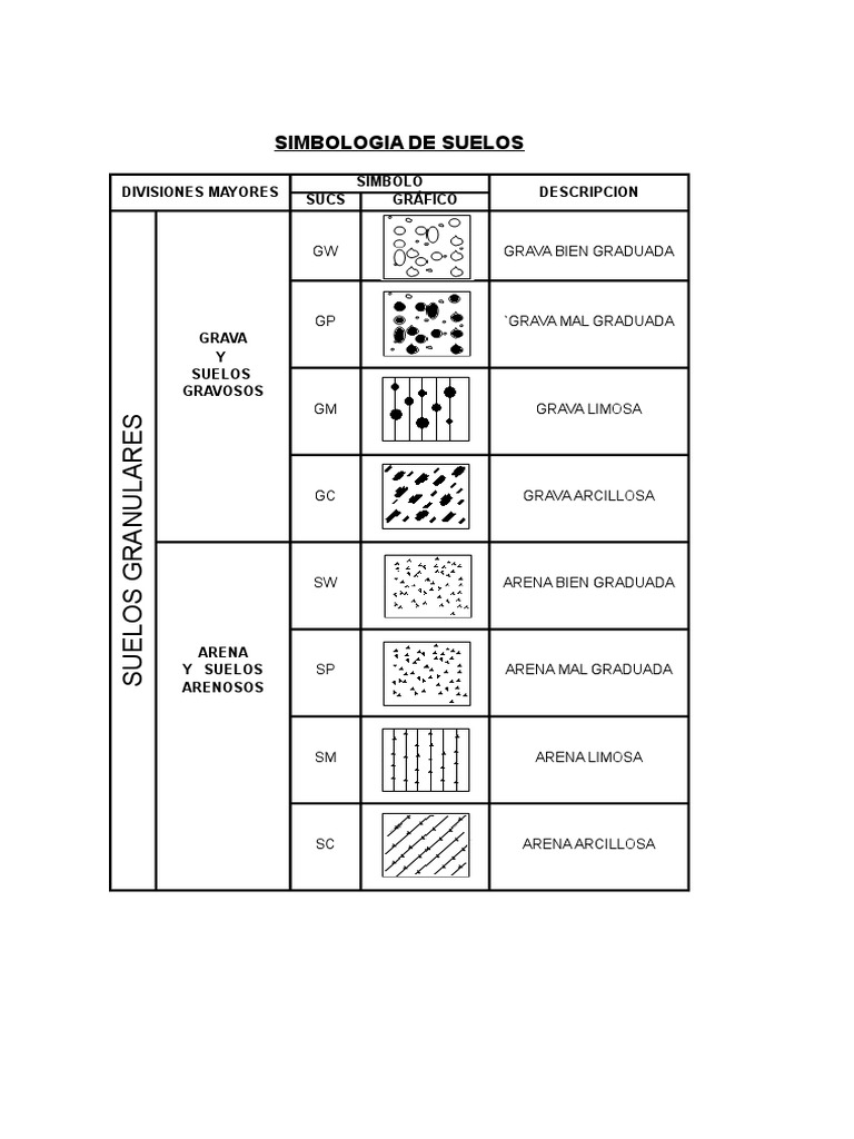Simbologia De Suelos D A