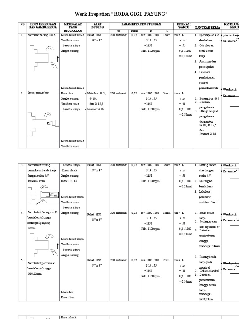 Rencana Roda Gigi Payung