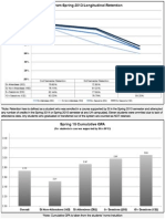 sp13 Longitudinal Retention