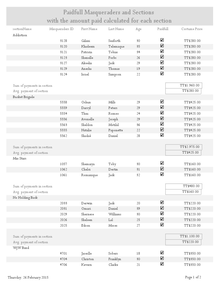 Paidfull Masqueraders and Sections With The Amount Paid Calculated For ...
