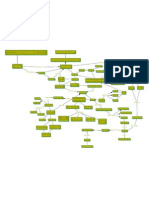 Cuadro de Ciencia Tecnologia y Sociedad PDF