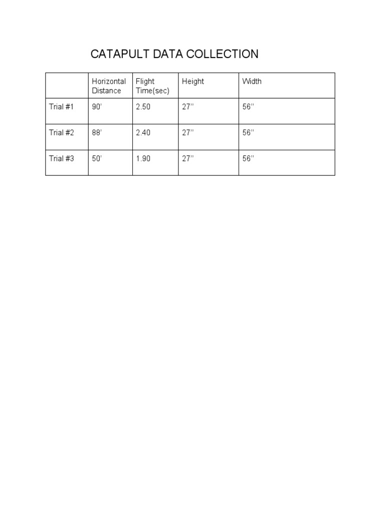 Catapultdatacollection | PDF