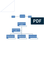 Mapa Conceptual