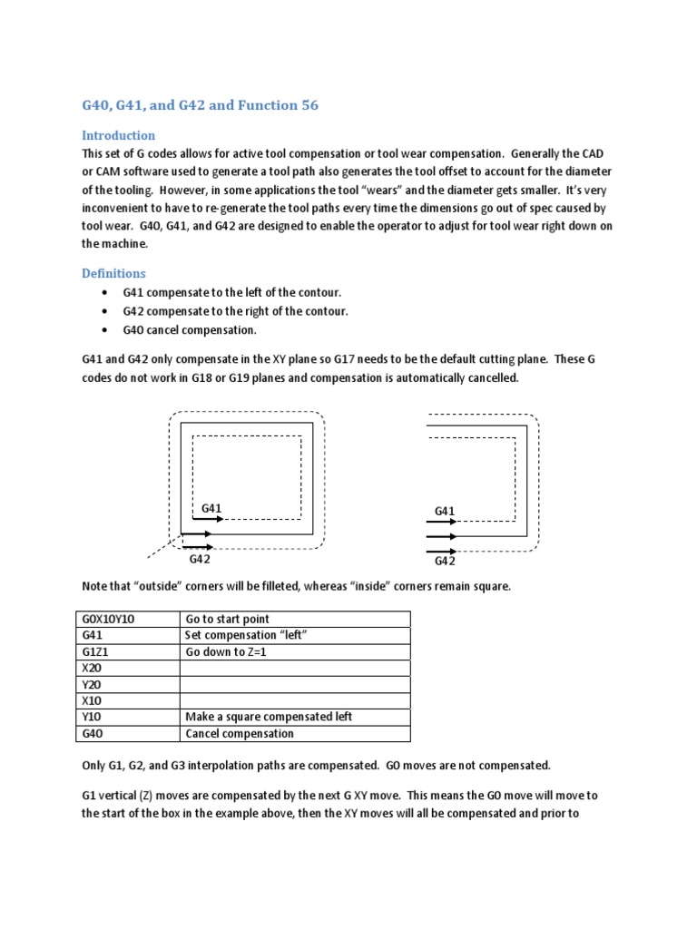 g40-definition-g-code-areas-of-computer-science-computing