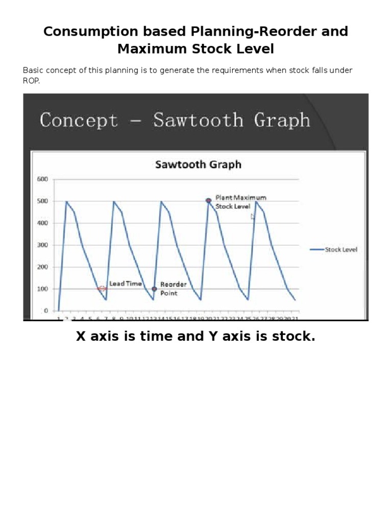 Consumption-Based Reorder Planning Guide | PDF