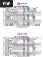 Skala CFIT untuk Usia dan Waktu Tes | PDF