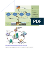 Supply Chain Government