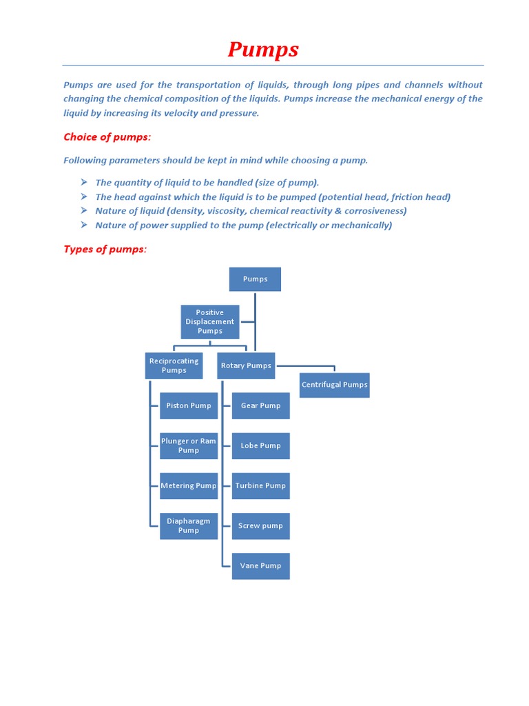 Comprehensive Guide to Pumps and Types | PDF | Pump | Fluid Dynamics