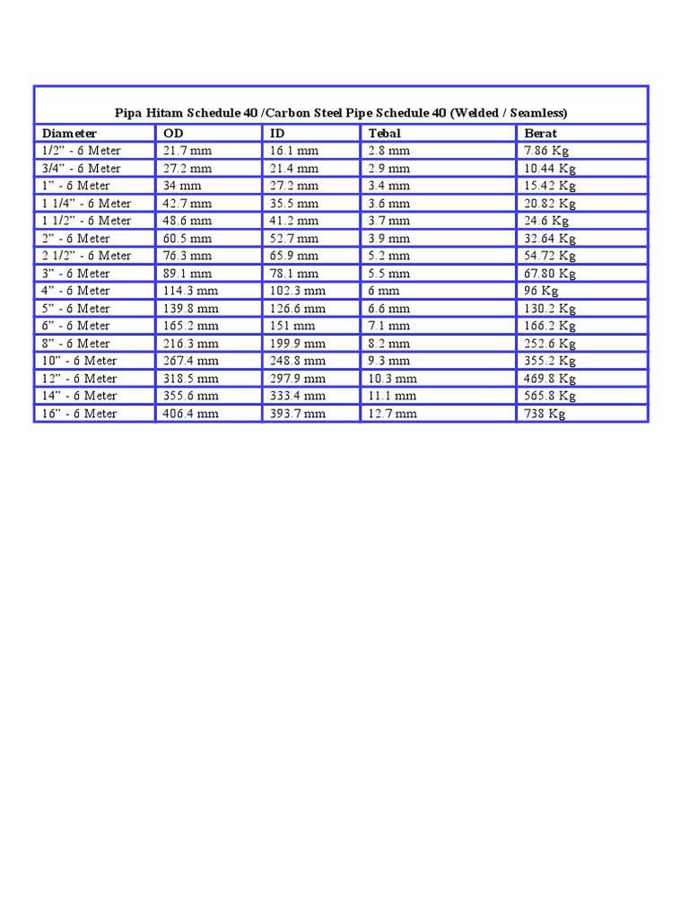 Schedule 40 Carbon Steel Pipe Sizes | PDF