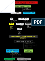 SEPARATION OF CATIONS