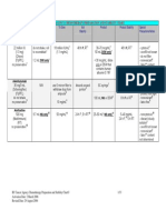 ChemoStabilityChart 1sep06 Rev2 PDF