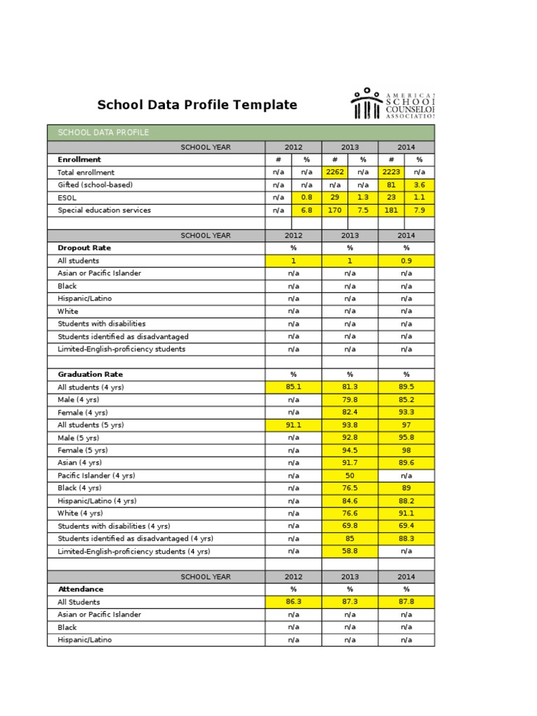 School Data Profile Overview 2012-2014 | PDF | White Americans | Race ...