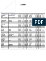 Cabernet: Producer's Name Label/Vineyard Varietal YR Country Region County/Valley Rating IND1 Price Ind2 Vi