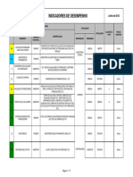 Indicadores de desempenho Fávero