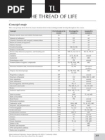 Download Thread of Life Storylines and Activity Answers by Zahra Mir SN257791456 doc pdf