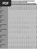 Breaking Down Arrests for Violent Crime in the City of Ferguson from 2001- 2014 by Race