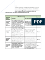 leadership program effectiveness