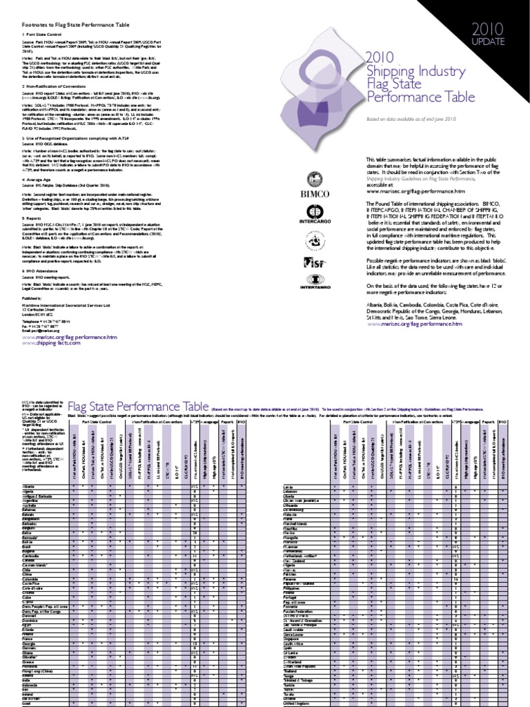 Flagstate - Performance Table | PDF