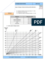 La Vitesse de Rotation PDF