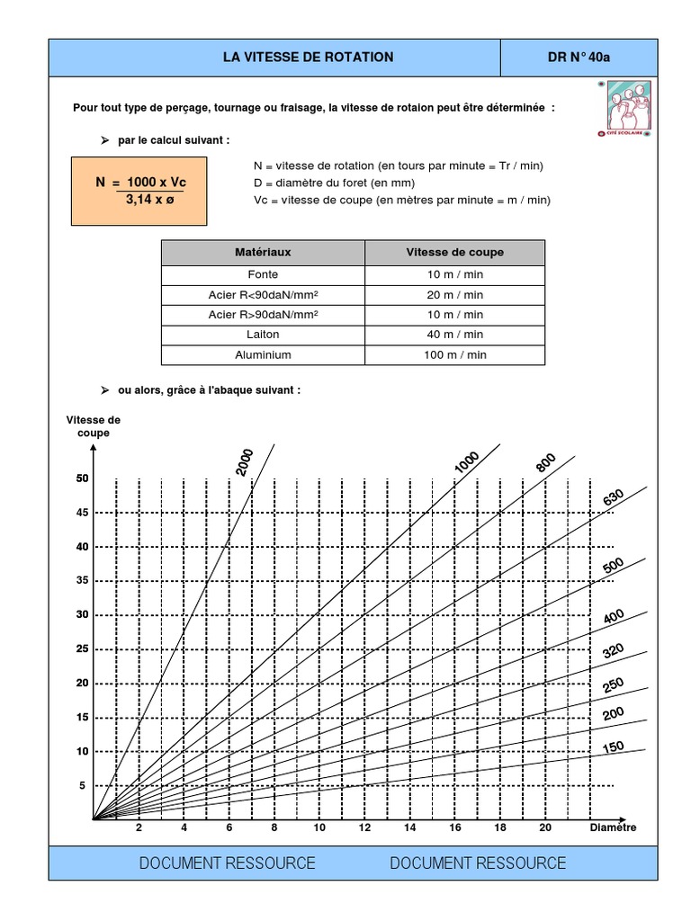 La Vitesse de Rotation PDF | PDF | Outils | Matériaux de construction