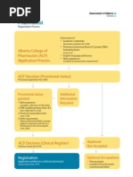 Pharmacist FQs FINAL