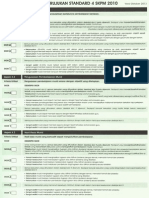 Instrumen Rujukan Standard 4 SKPM 2010