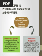 Basic Concept of Performance Management