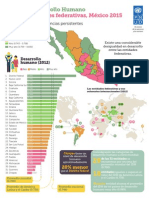 Infografía IDH Entidades de México