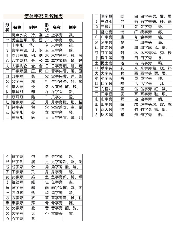 简体字部首名称表 Pdf