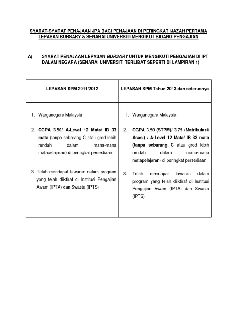 Bursary Updated All Senarai Profiling Bursary 09092014 2