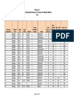 Basic Allowable Stress