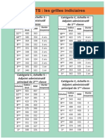 GRILLES Administratifs Janvier 2015