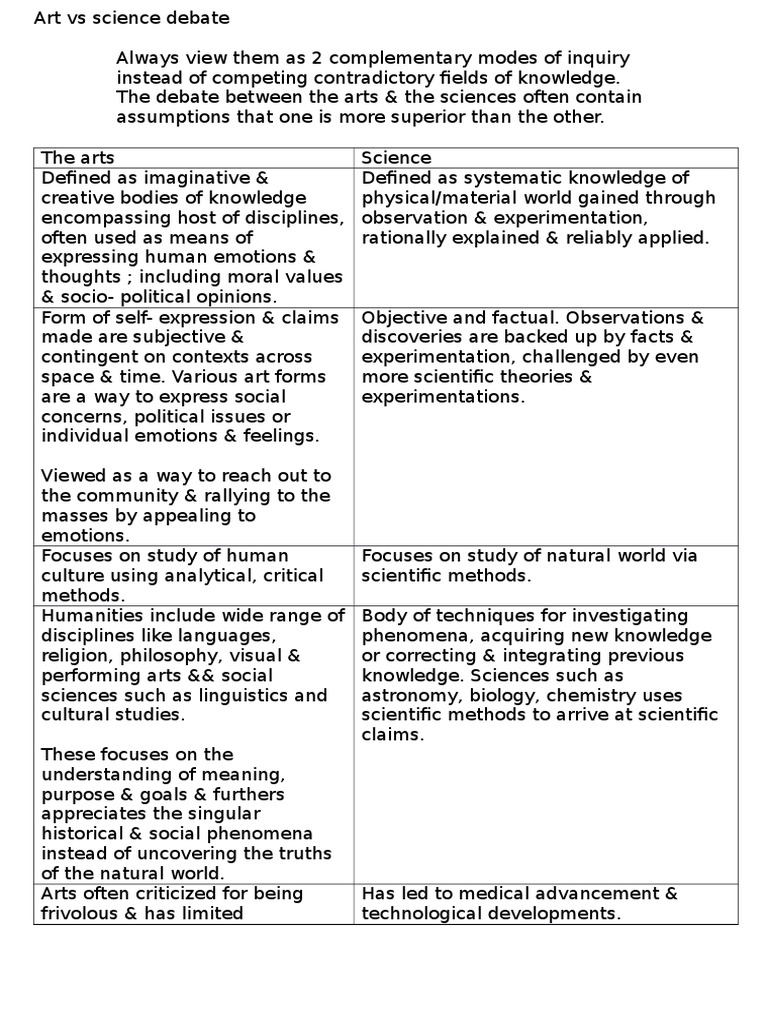 Art Vs Science Debate PDF Science Knowledge