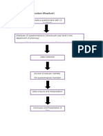 Research Method /procedure (Flowchart)
