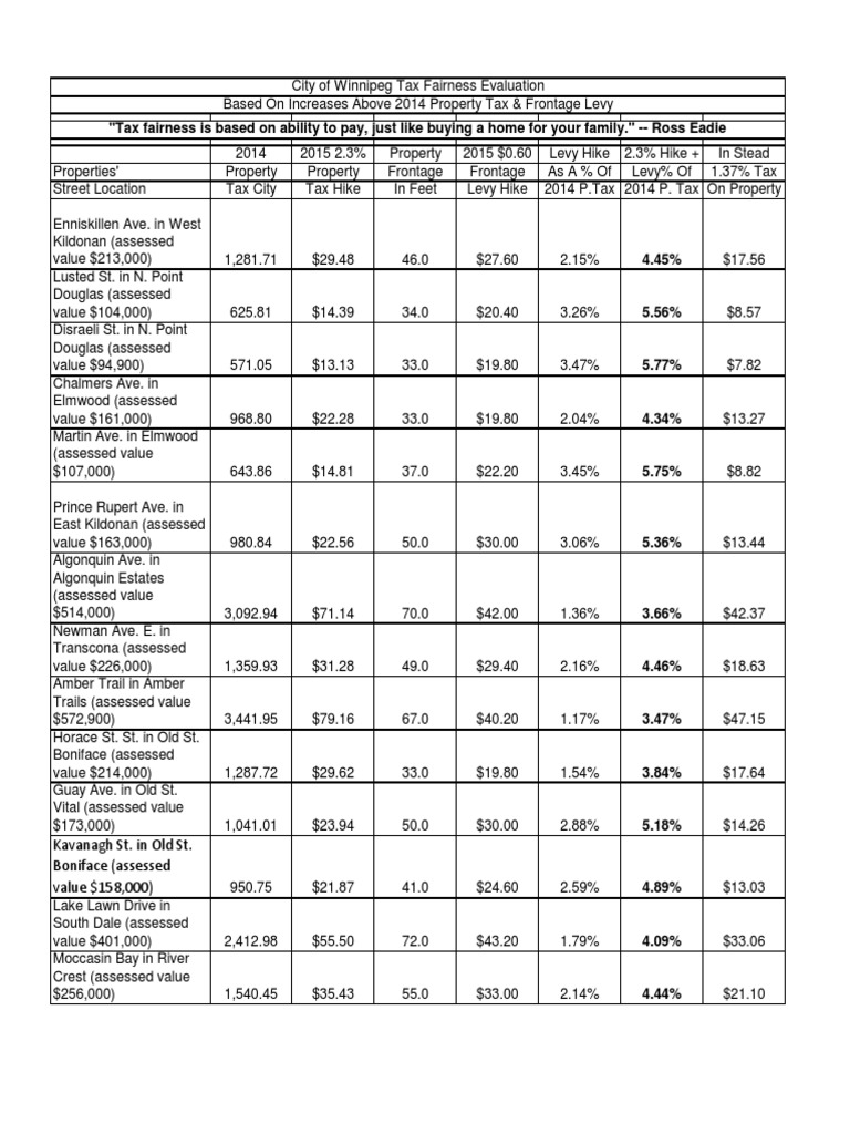 2015 Tax Fairness Evaluation PDF Property Tax Taxes