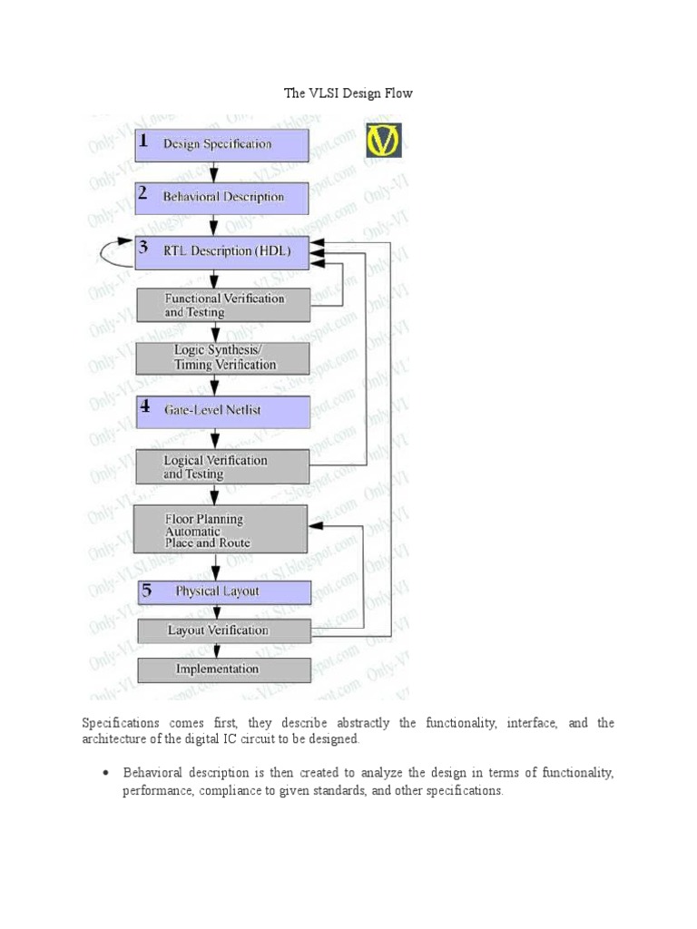The VLSI Design Flow | PDF