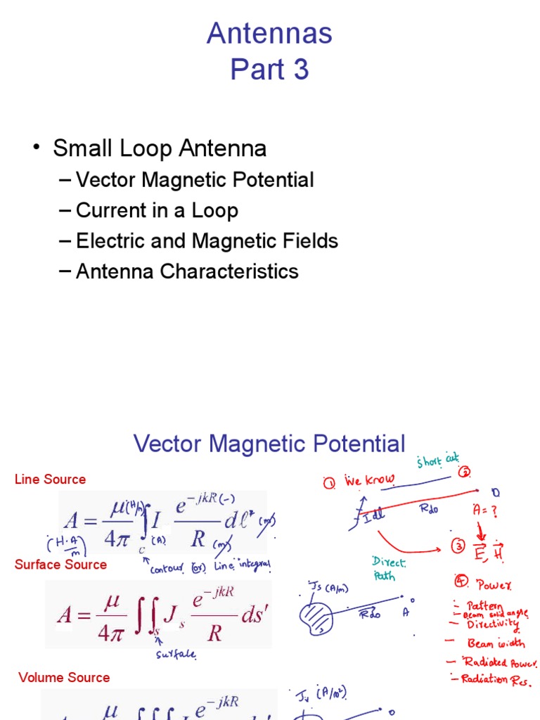 Antennas: - Small Loop Antenna | PDF | Inductor | Antenna (Radio)
