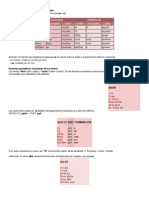 Resumen Gramatical Francés