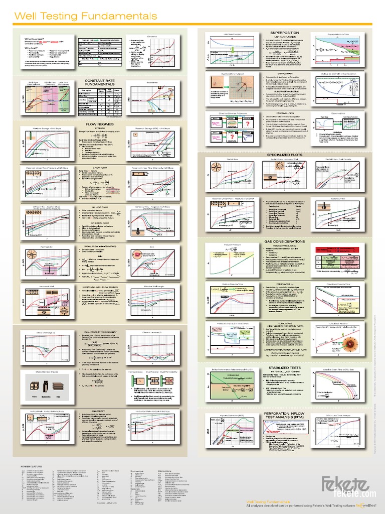 Well Testing - Cheat Sheet | PDF