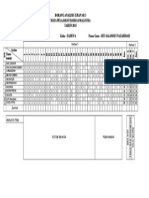 Analisis Item Bahasa Melayu