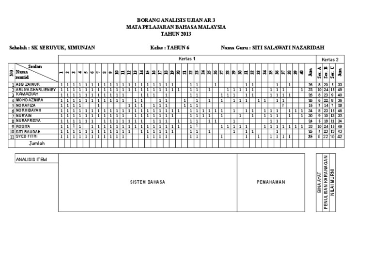 Analisis Item Bahasa Melayu Pdf