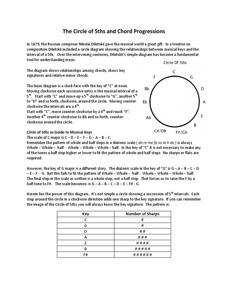 Circle of 5ths: Chord Progressions Guide | PDF | Music Theory ...