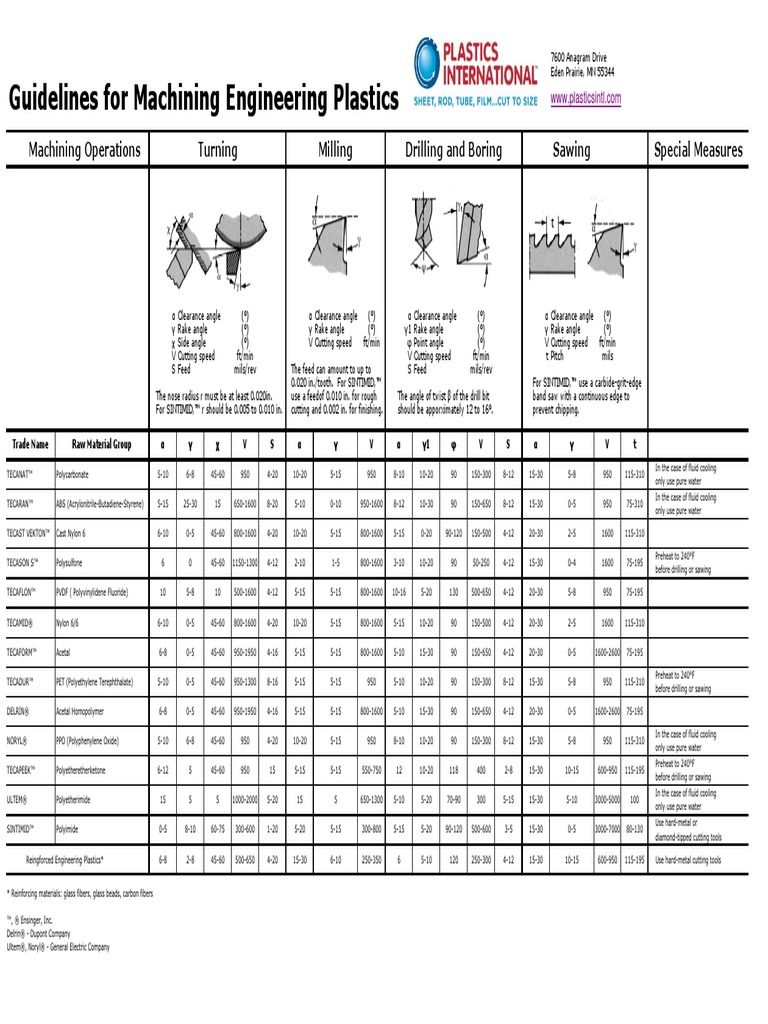 Guidelines for Machining Engineering Plastics Machining Drilling