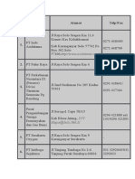 Daftar Industri