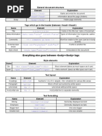 XHTML tags