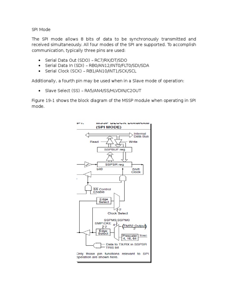 SPI Mode | Physical Layer Protocols | Data Transmission