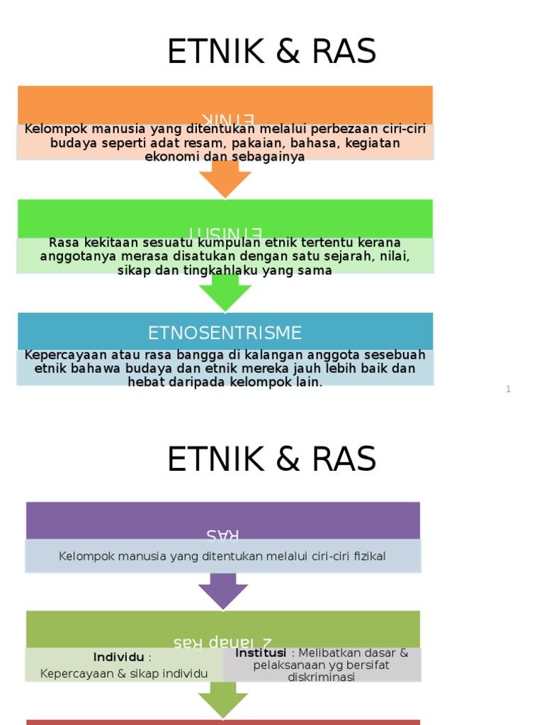 Konsep Ras, Etnik & Bangsa | PDF