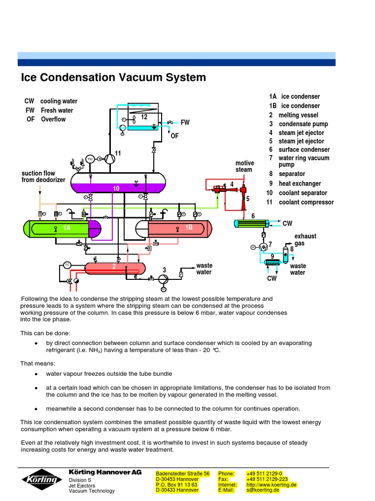 Ice Condensation Vacuum System