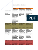 Tabla 2