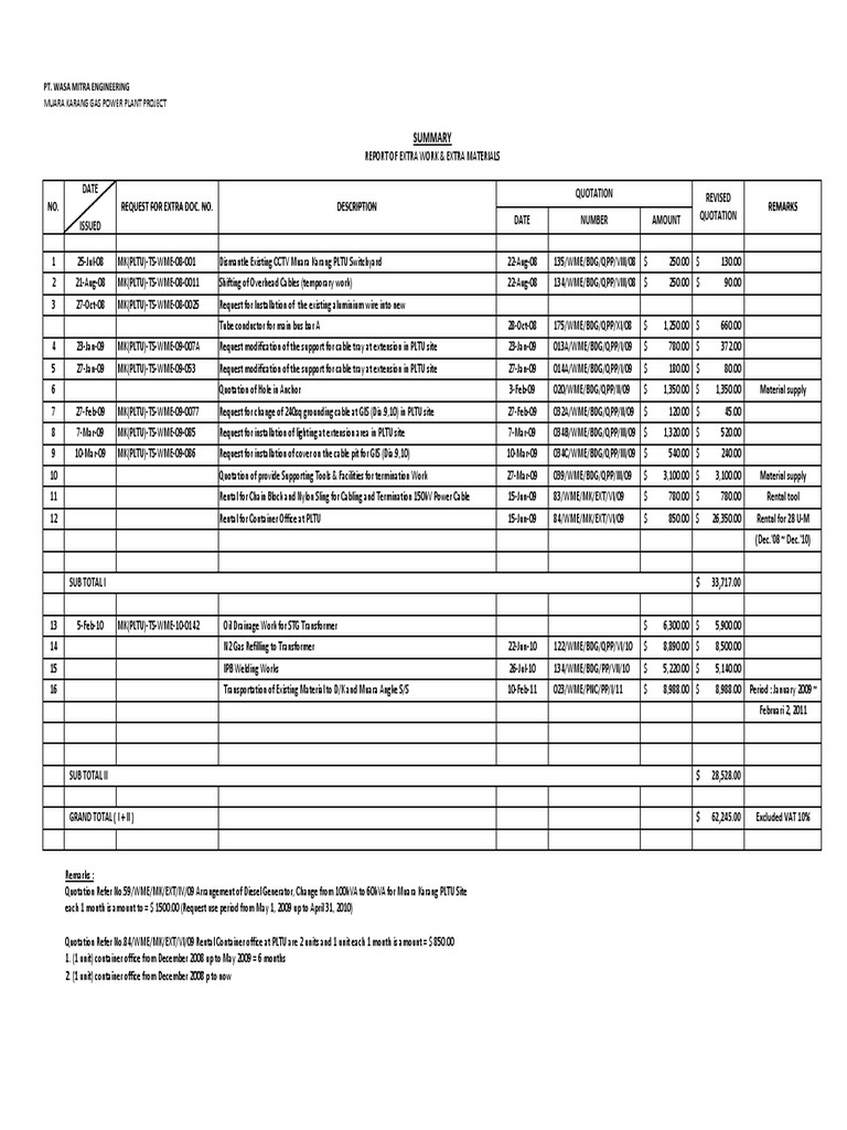 Muara Karang Gas Plant Extra Work Report | PDF | Pipe (Fluid Conveyance ...